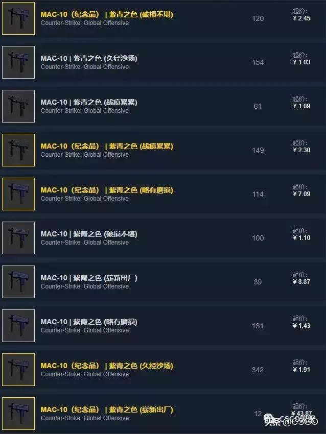 古堡箱子各皮肤价值,古堡箱子出什么龙狙