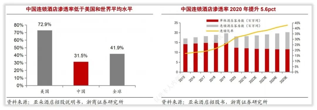 商业圈酒店分析,酒店价值链