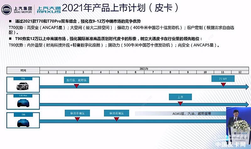 皮卡车近期新车发布,皮卡汽车全面降价潮或已到来