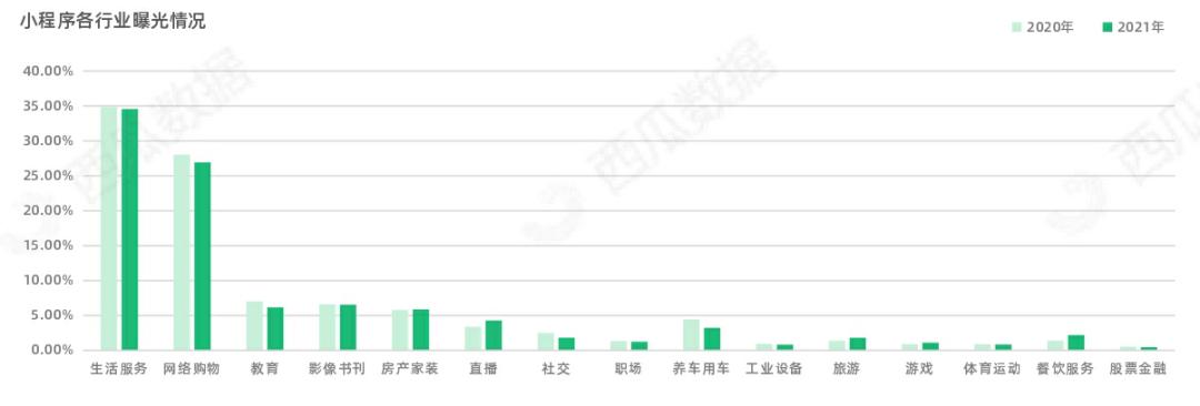 西瓜数据监测公众号准确吗,西瓜数据显示的公众号数据真实吗