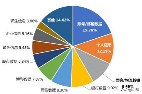 百万条银行客户信息疑被盗案,100万条银行客户信息被盗卖