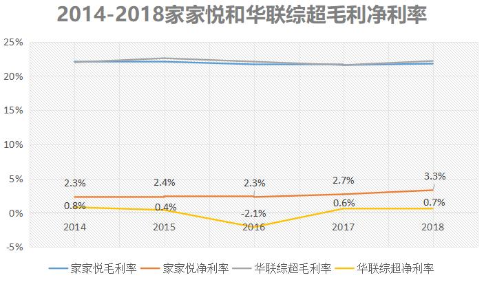 北京华联超市目前怎么样,华联超市为什么这么多