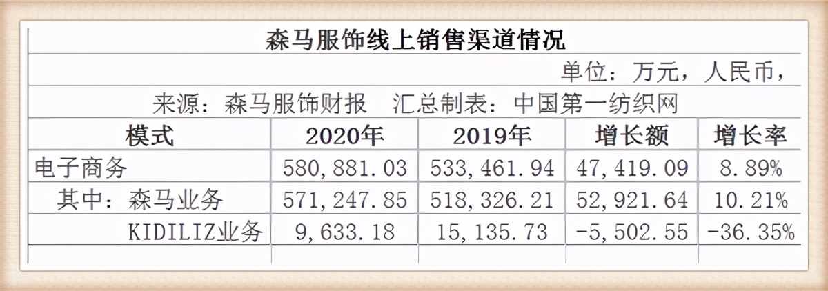 森马2023年销售额,森马年销售额