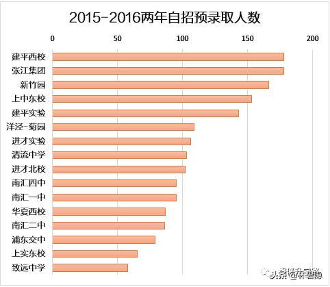 上海四大名校八大金刚及分校,上海四大金刚八大名校是哪些学校