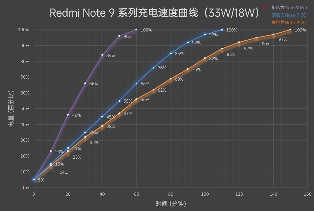 redminote115g璇勬祴瑙嗛,redminote11pro璇勬祴