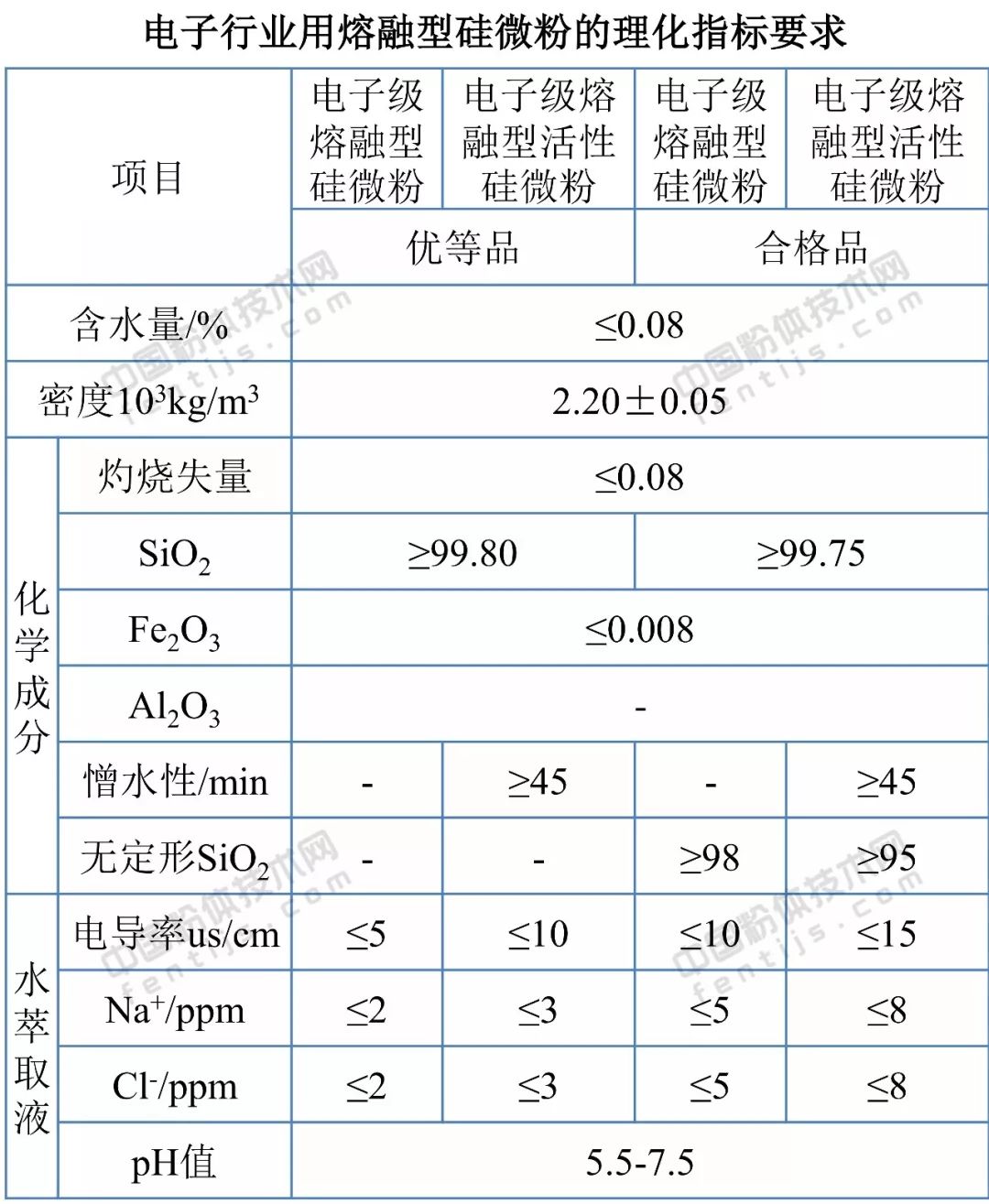 干货|石英砂十大应用领域及技术指标要求