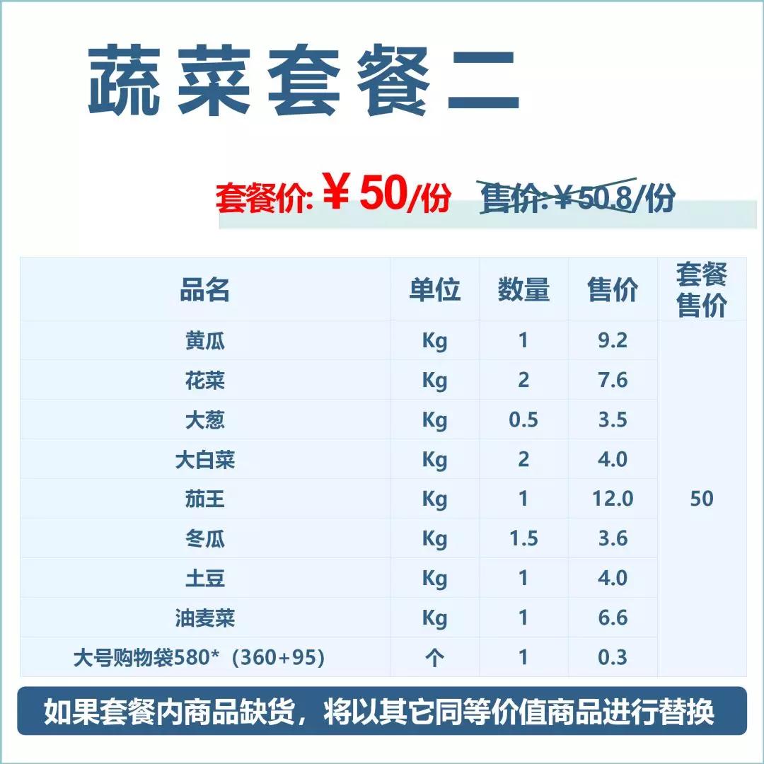 中百仓储优惠团购,中百社区团购套餐