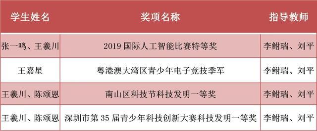 华侨城中学高中部喜报,2019华侨城中学录取分数线