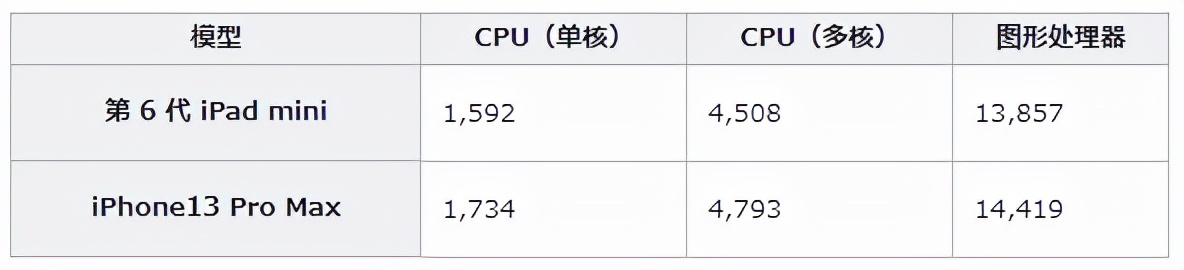 macbook为什么贬值这么快,macbookpro每年贬值多少