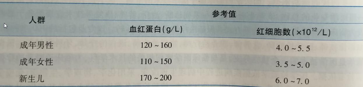不会看血常规化验单一张图让你懂,陈医生可以看报告单么
