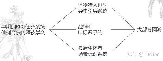 浅谈中国游戏现状和未来发展,聊聊现在游戏的发展史