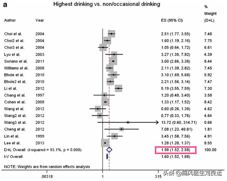痛风患者除了不能喝啤酒，别的酒都可以喝？医生说，戒酒不香吗？