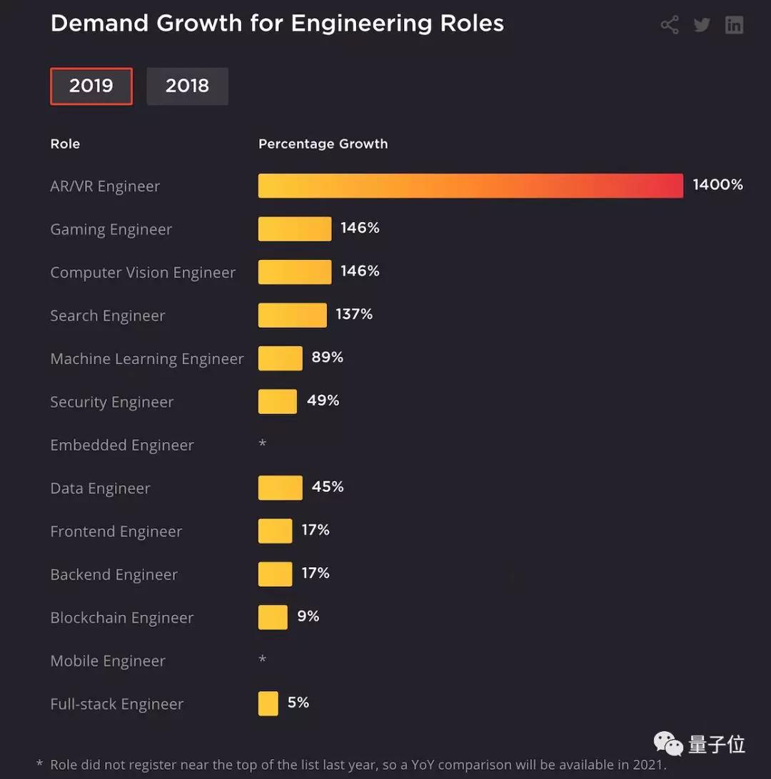 上海vr软件开发就业前景,软件工程和vr哪个有前途