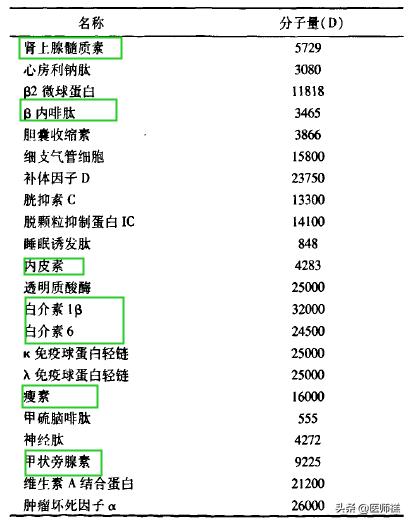 肾脏轻度萎缩的尿毒症治愈的案例,尿毒症脑病一般多长时间能治愈