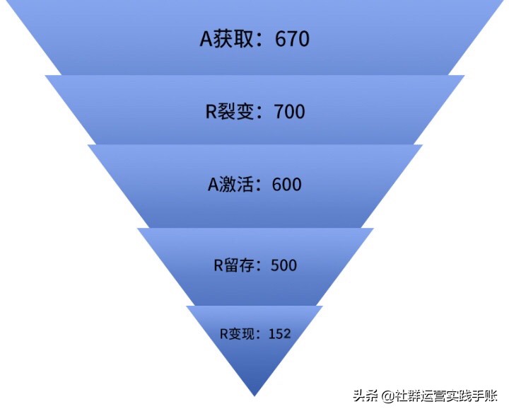 社群运营的变现方法有哪些,社群运营如何成交