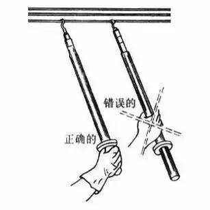 电工常用工具及电工仪表学习,认识常用电工工具