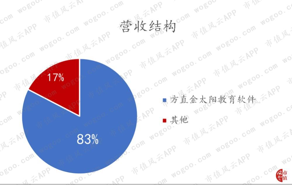 方直科技发布2023年业绩,方直科技中报预增