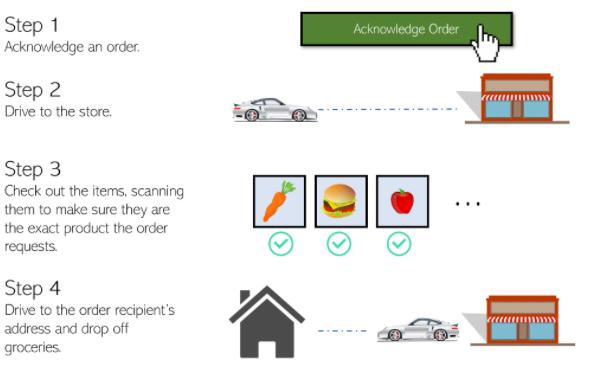 百分之90都是回头客怎么办,百分之九十的顾客都是回头客