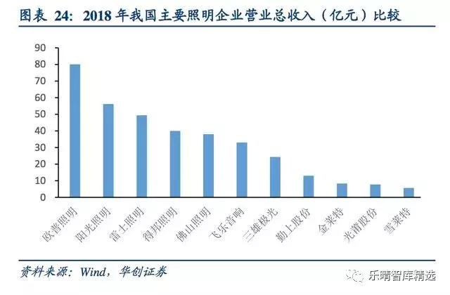 照明灯具行业的经营模式,照明行业有哪些生意可以做