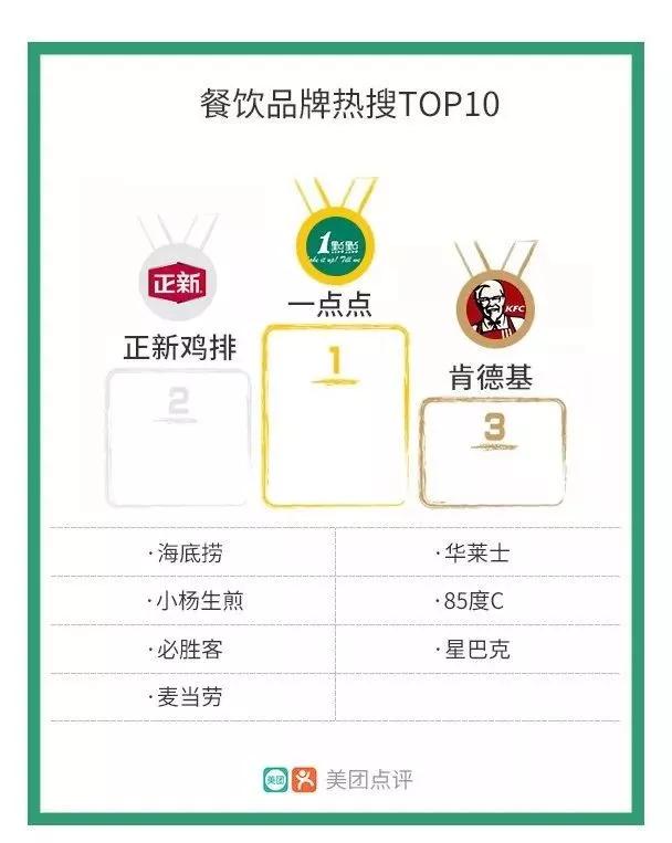 你知道哪些网红赚大钱的路子,开个网红奶茶店大概要多少钱