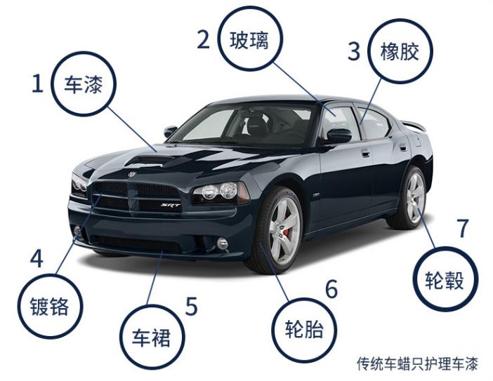 自己打蜡需要什么工具,最有效打蜡方式