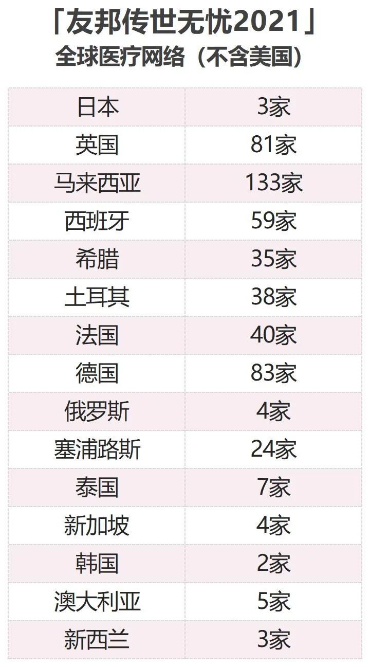 带7岁以下孩子去和睦家看门诊，买友邦传世无忧高端医疗险合适吗