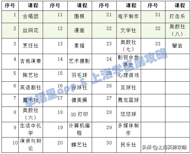 民办摇号学校有哪些,上海民办摇号哪些初中难上