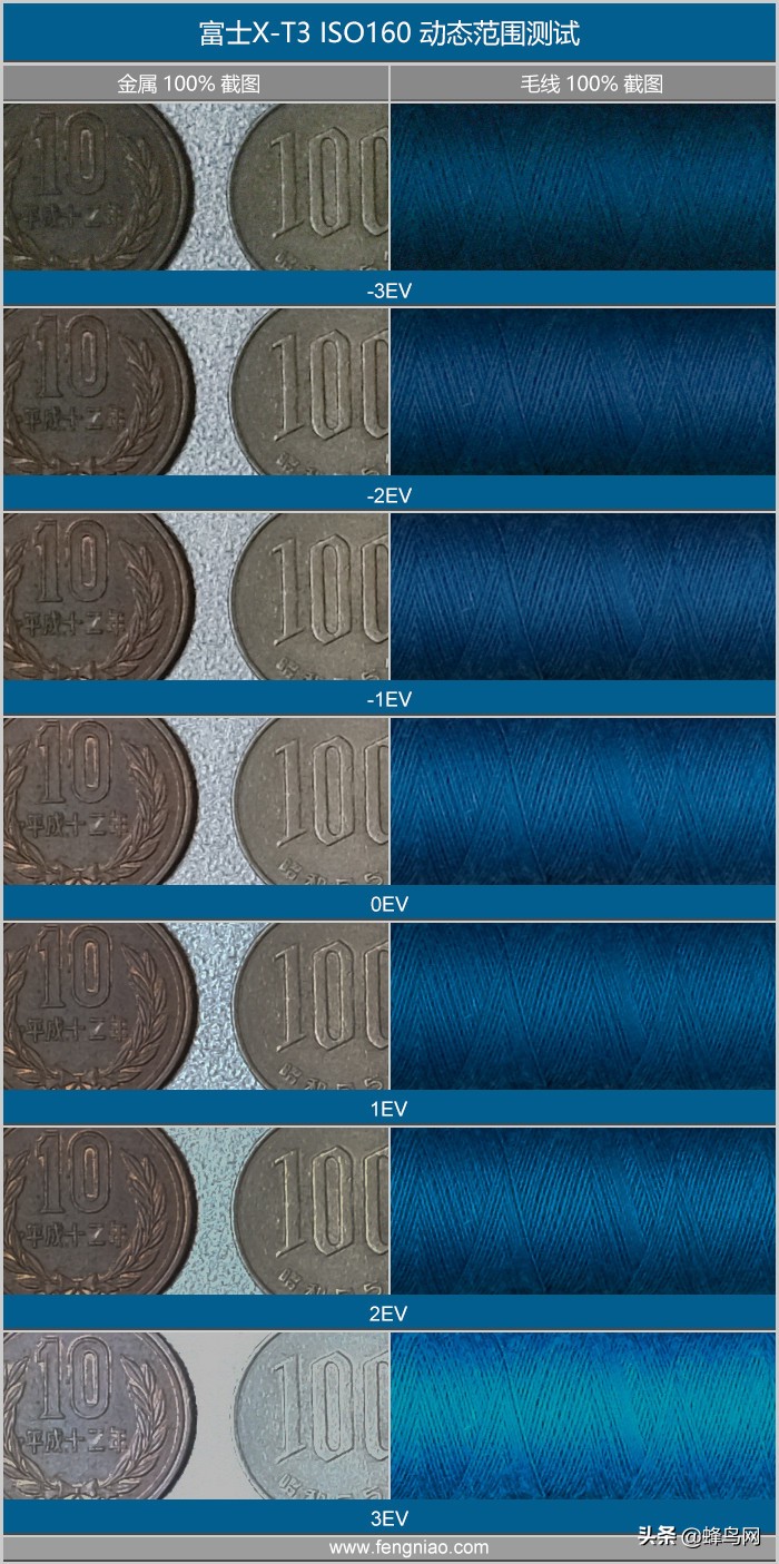 富士x-t30markii测评,富士x-t3深度评测