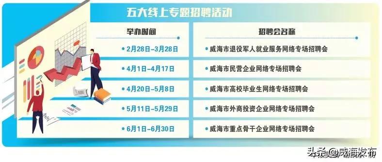 威海本周二招聘会,200多个岗位威海专场招聘会等你来