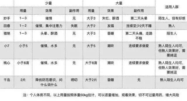 “78块钱，就可以迷奸一个女孩”：危险，其实就在我们身边！