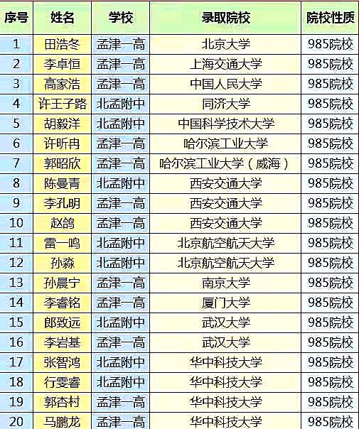 洛阳市最新排名前十的高中,洛阳高考升学率排名学校