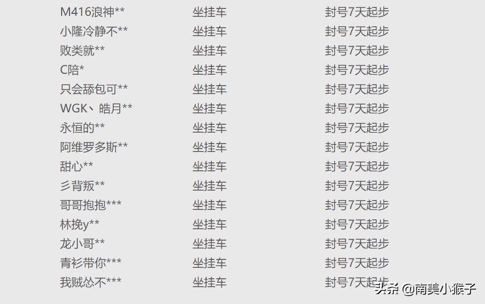 大快人心！光子封禁一批“自动顶号”玩家，部分吃鸡主播上榜