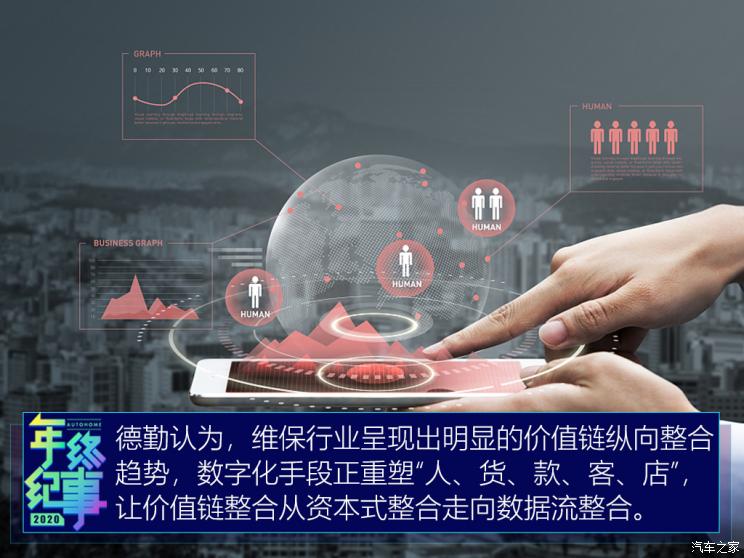 脱保后你还去4S店保养吗?连锁平台发力,养车能否省钱省心