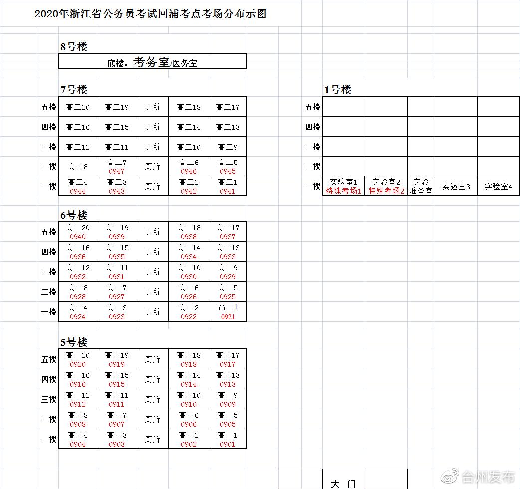 公务员考试台州,台州公务员考试如何准备