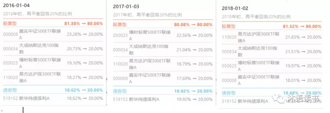 简七理财课,简七理财投资股票