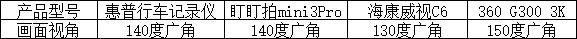 平价行车记录仪,行车记录仪推荐四镜头