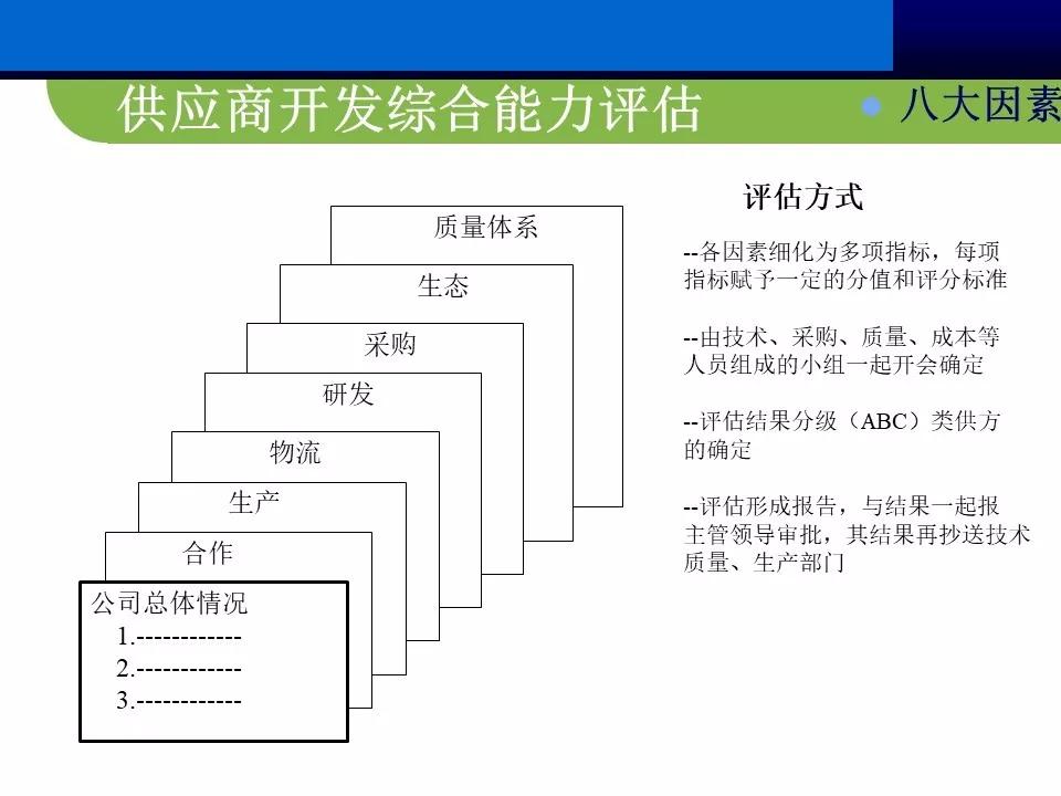 供应商管理思路和方案ppt,供应商大会ppt报告