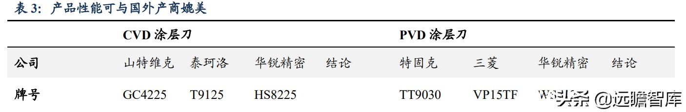 日韩数控刀具品牌排行,数控刀具国产