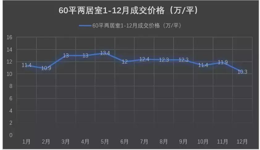 海淀学区房多少年一个学位,海淀学区一套房子多少钱