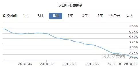 低风险高收益怎么解决,低风险收益超20%