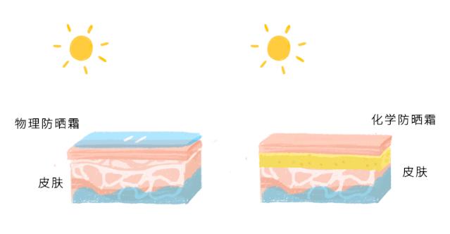 宝宝三岁前晒伤,别等孩子晒黑晒伤才开始涂防晒