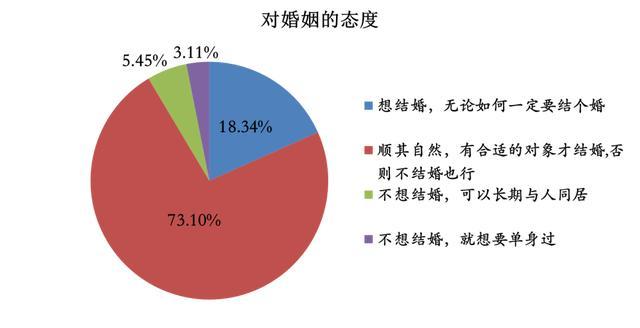 这届大学生为什么体质弱脑子不好,当代大学生有礼貌但精神状态不好
