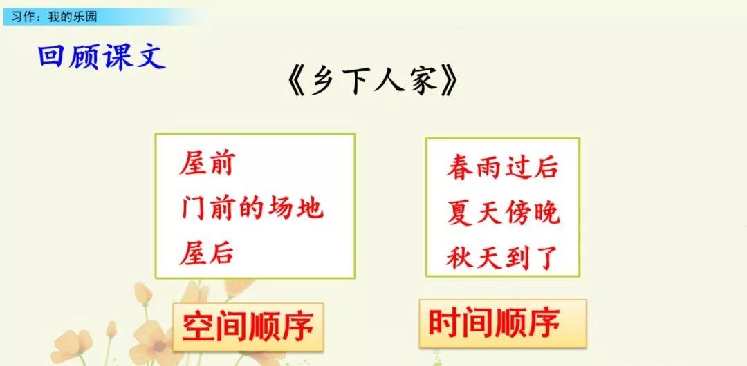 部编版四下习作我的乐园教材分析,我的乐园作文四年级400字范文院子