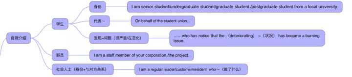 英语学习学霸方法,英语学霸学习方法小学