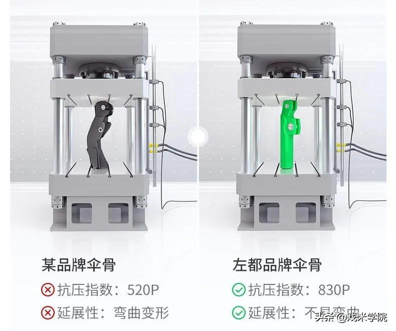最厉害的一把伞,抗风能力超强自动伞