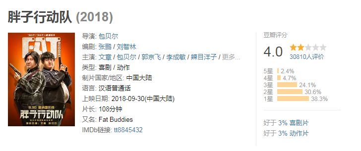 2020十大烂片你看过吗,2019年十大烂片排行