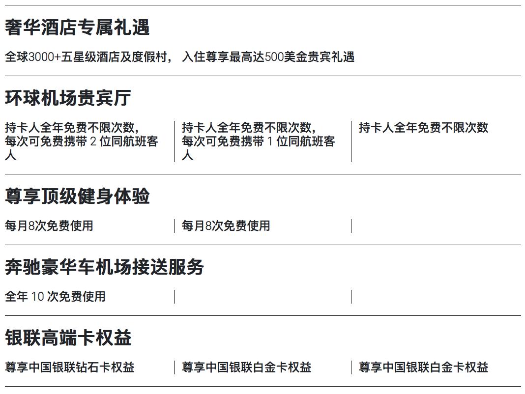 高端卡片和普卡样子,高端卡有哪些
