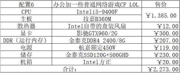 2022intel,2022年intel处理器