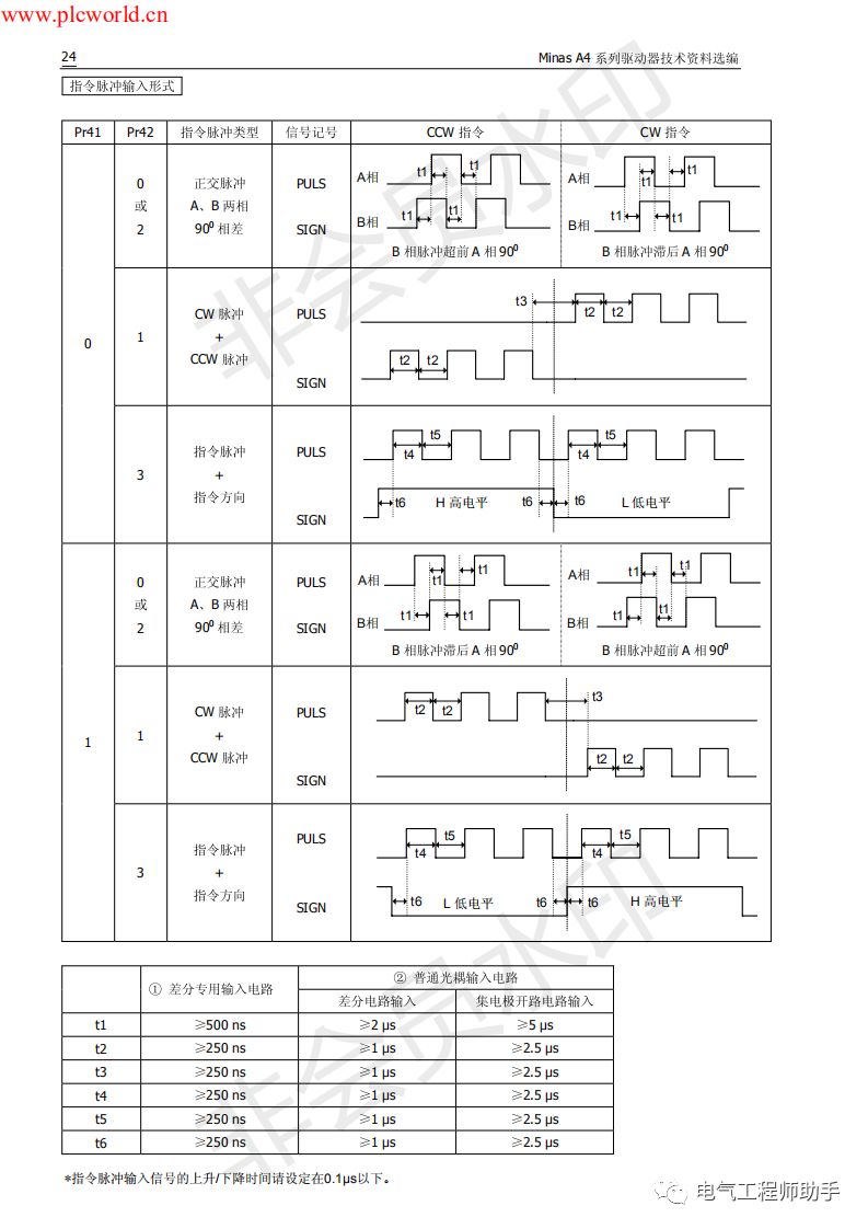 松下a4伺服进入jog模式,松下a4伺服怎么接线