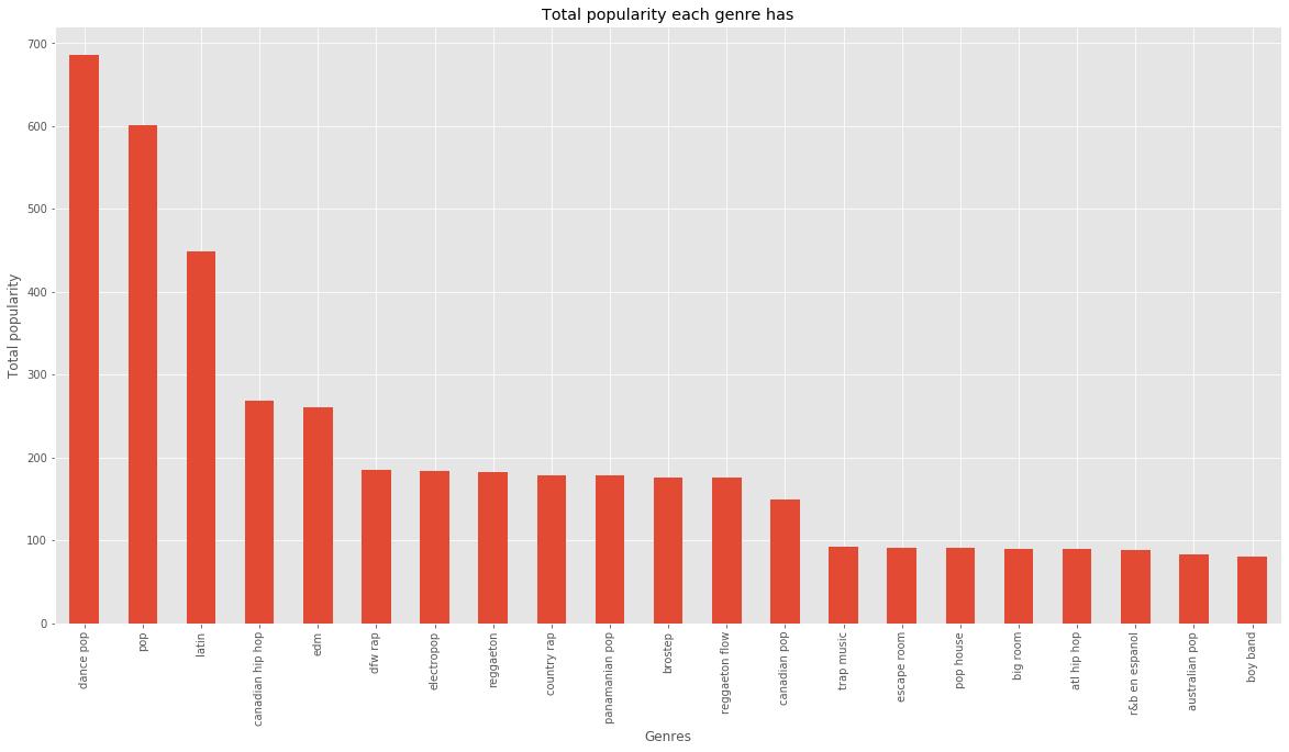 kaggle鍗佸ぇ缁忓吀姝屾洸,kaggle鍏ㄩ儴姝屾洸